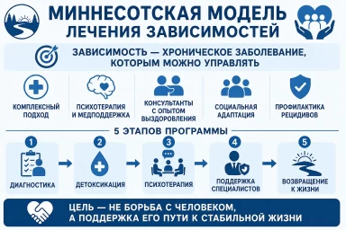 Миннесотская модель в Гуково