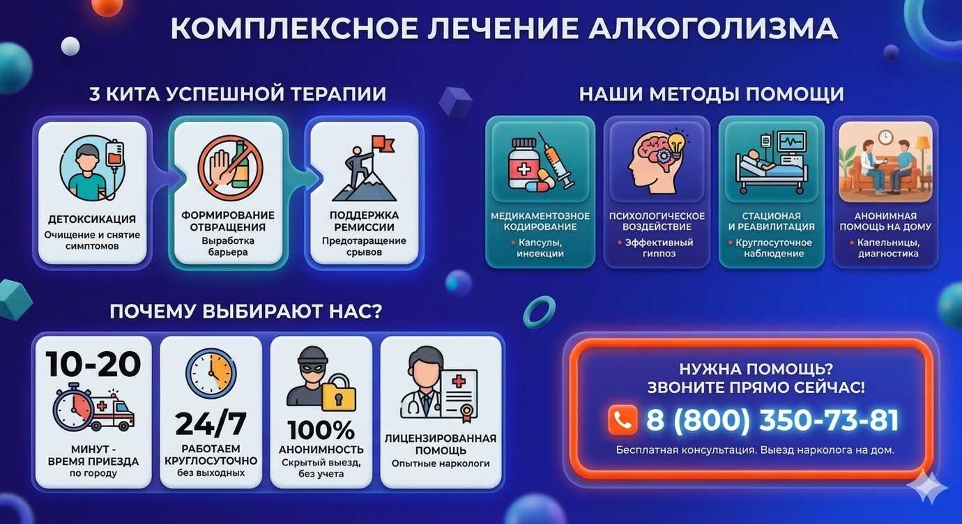 Инфографика о методах лечения алкоголизма в Гуково: детоксикация, кодирование и анонимная помощь на дому от клиники Похмельная служба.